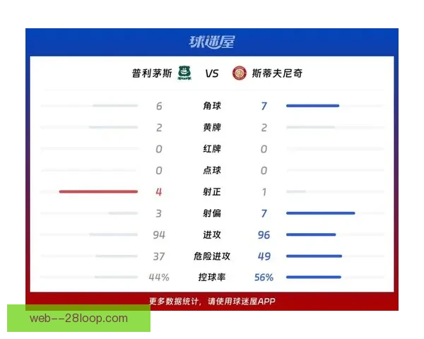 普利茅斯惊险逆袭英甲联赛冠军上演戏剧性结局锁定升超资格