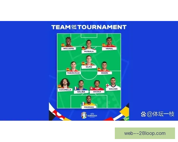 西班牙五将入选2024欧洲杯最佳阵容 强势表现引发热议 西班牙五将入选2024欧洲杯最佳阵容 强势表现引发热议